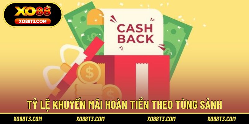 Tỷ lệ khuyến mãi hoàn tiền theo từng sảnh
